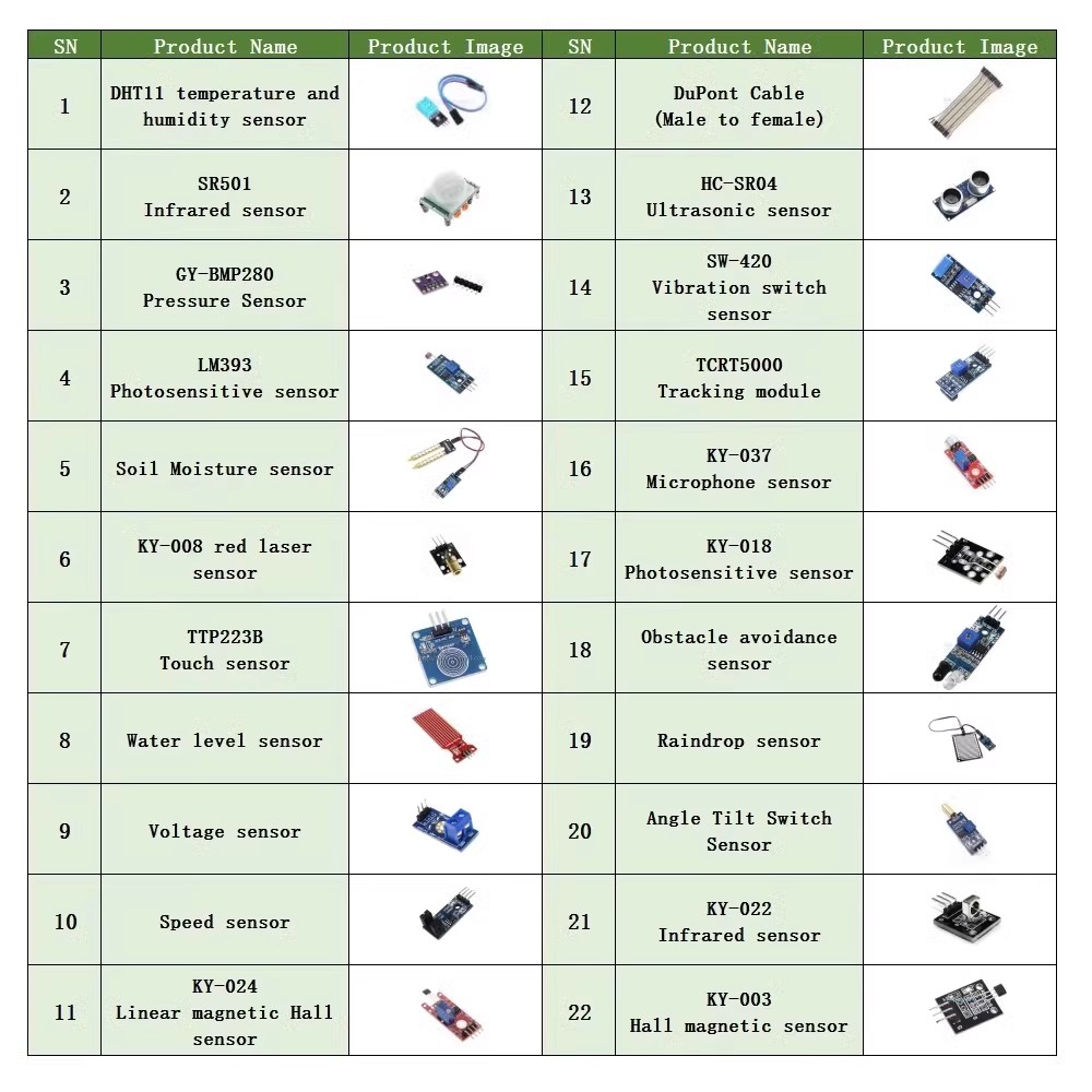 22 In 1 Sensor Kit Module Kit  - Esp32 Smart Home Kit recensie en prijs