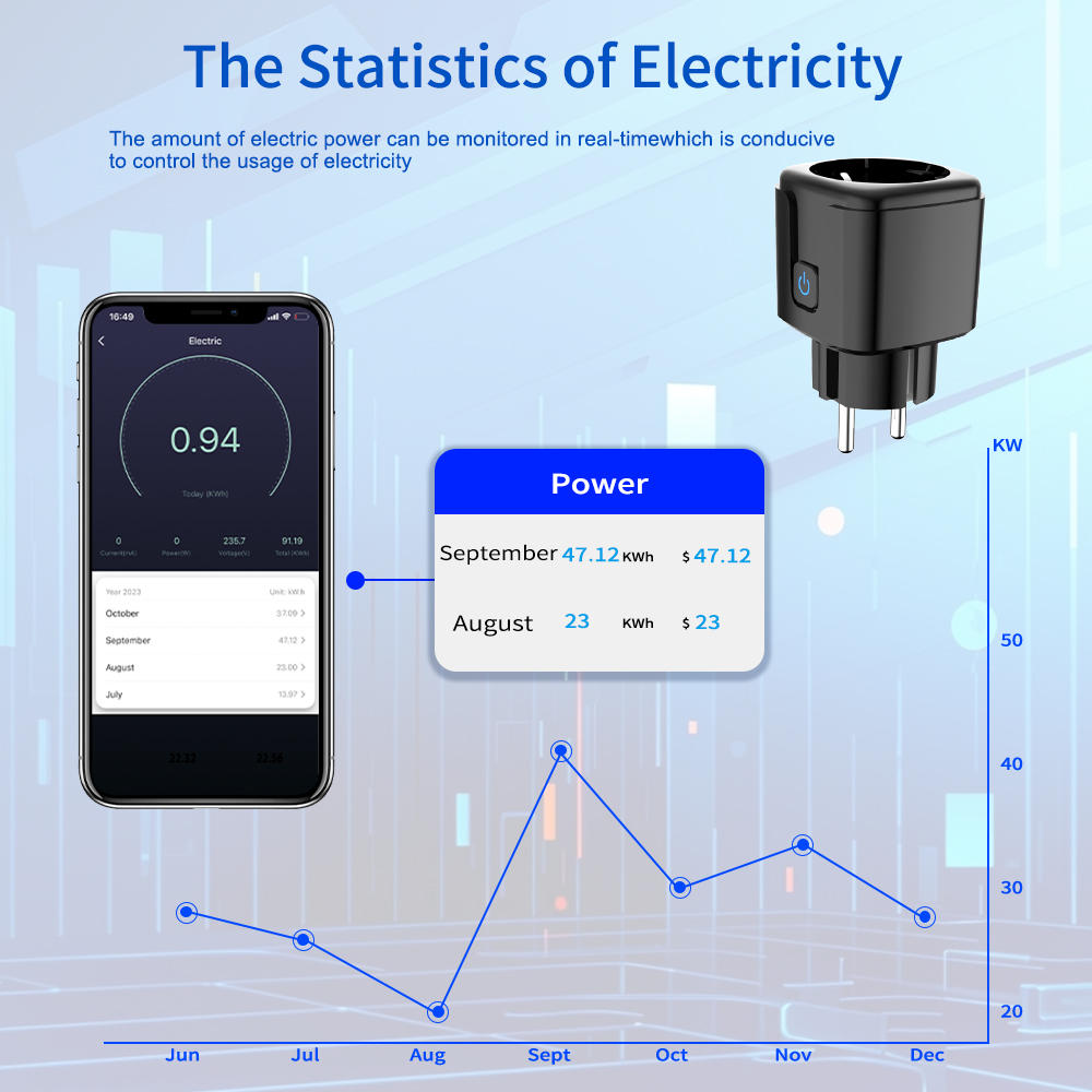 Tuya Smart Socket WiFi-afstand - Wifi Smart Plug recensie en prijs