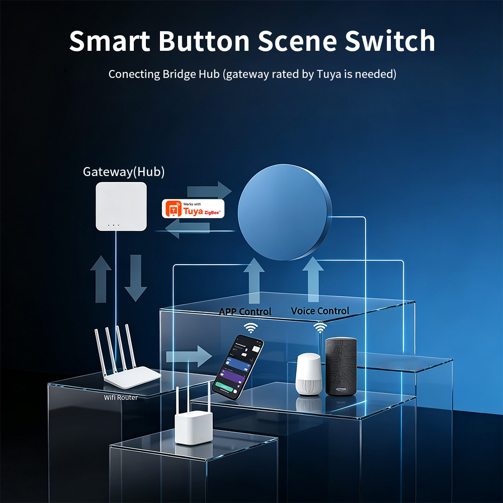 Zigbee Smart Scene Drukknop Co - Smart Home Automation Kit recensie en prijs